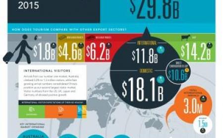 State of the Tourism Industry cropped 2