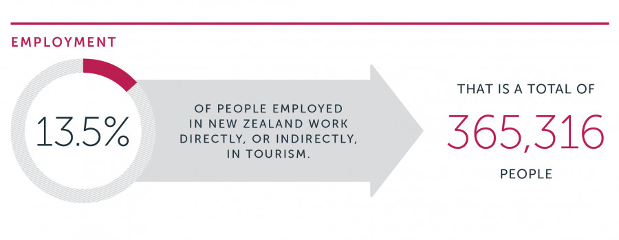 TIA T2025+B Doc A4 v15 Tourism Today Employment